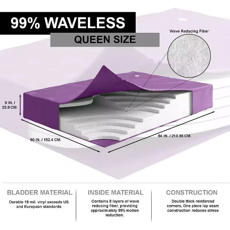 Matelas de lit à eau Hardside 99 % sans vagues avec huit couches de fibres anti-vagues – Cadre non inclus